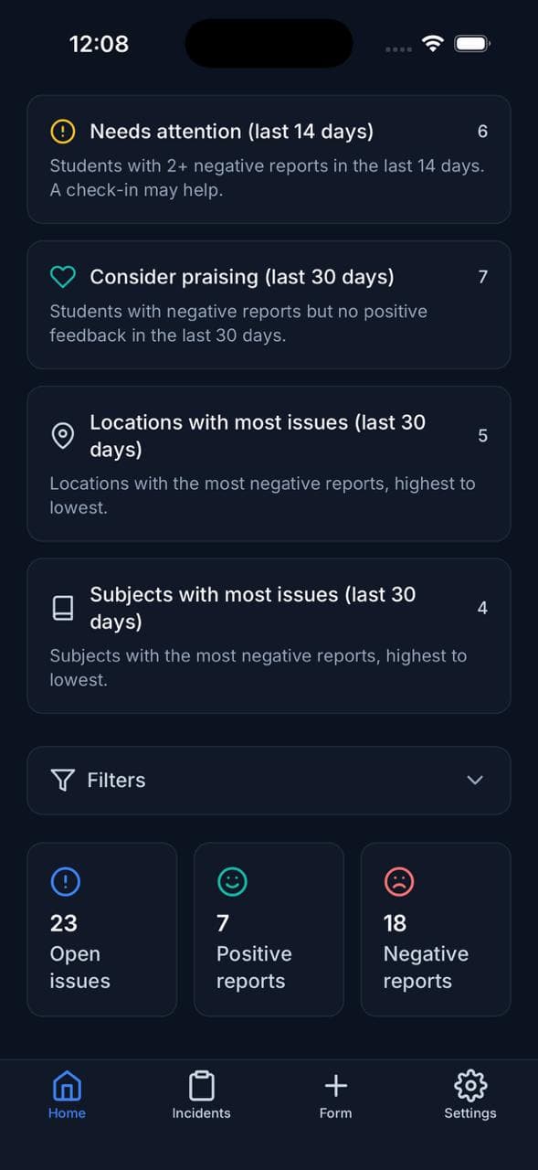 Haven analytics showing students needing attention, praise recommendations, location-based incident tracking, and subject-specific behavioral patterns for schools